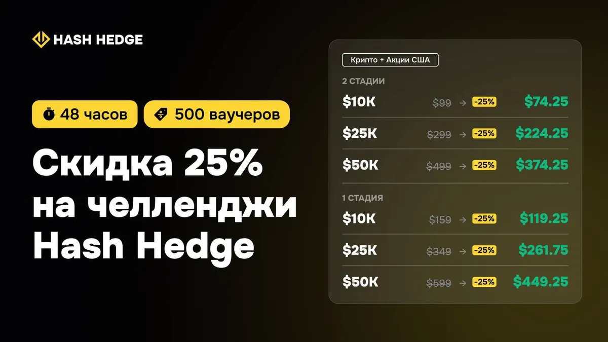 −25% на челленджи